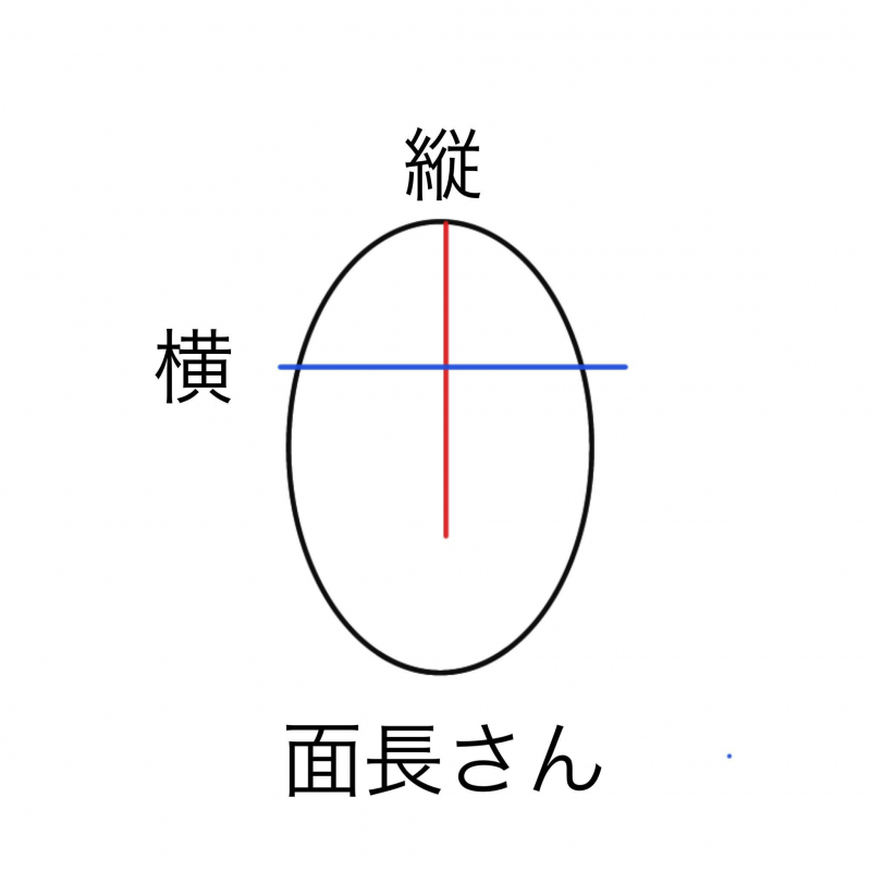 面長さんの前髪ポイント